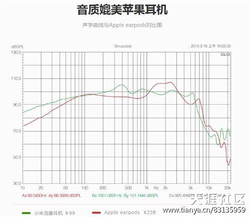 手机耳机届的神器的音质到底怎么样？-第2张图片-太平洋在线下载