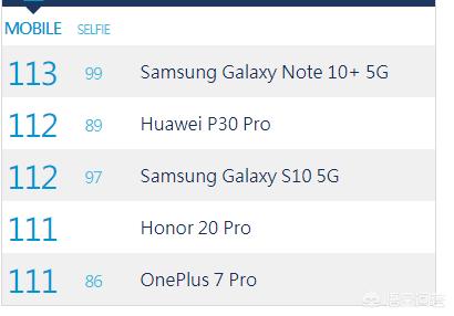 看上了两款手机，一款是华为nova5Pro另一款是荣耀20Pro，哪款好？-第3张图片-太平洋在线下载