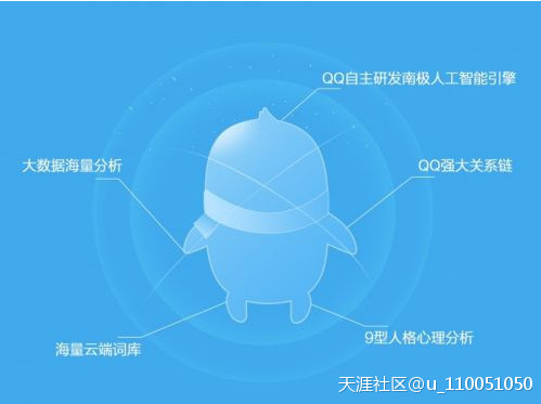 手机QQ推出智慧小Q功能，人工智能聊天将成现实(转载)-第3张图片-太平洋在线下载