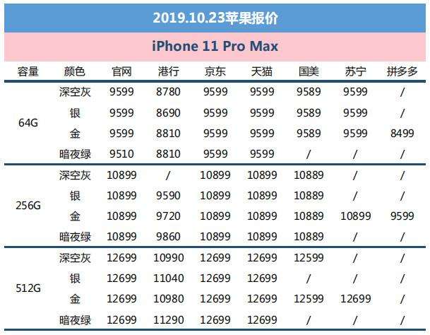 苹果手机在哪买最便宜苹果手机哪一代最值得买-第2张图片-太平洋在线下载