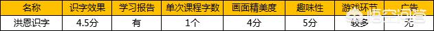 悟空识字与洪恩识字app哪个好？-第5张图片-太平洋在线下载