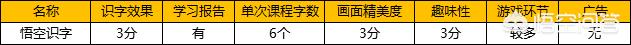 悟空识字与洪恩识字app哪个好？-第9张图片-太平洋在线下载