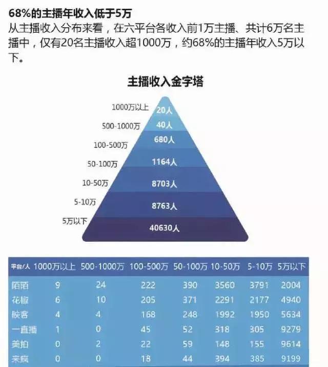 现在那么多人做主播，当网红，到底挣钱吗？-第16张图片-太平洋在线下载