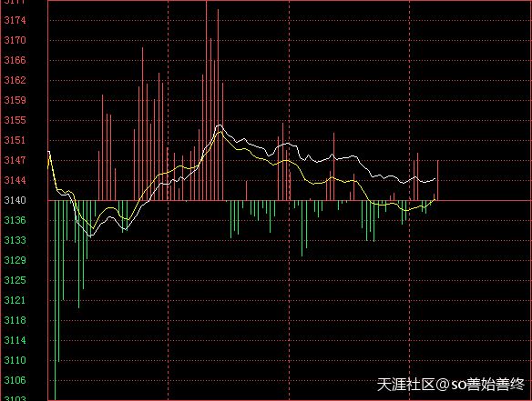 超跌老雄安逆势反转, 老鸭头蠢蠢欲动, 该股主力看好筹资451亿迎接