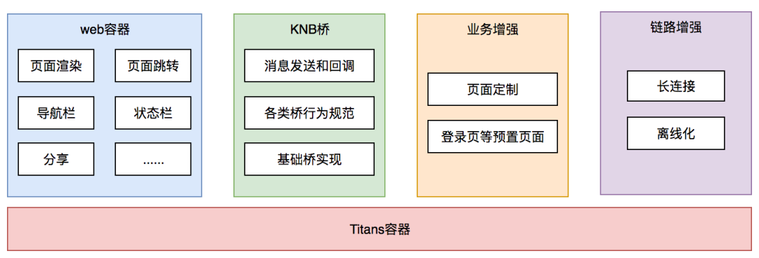 客户端软件架构主流软件架构技术