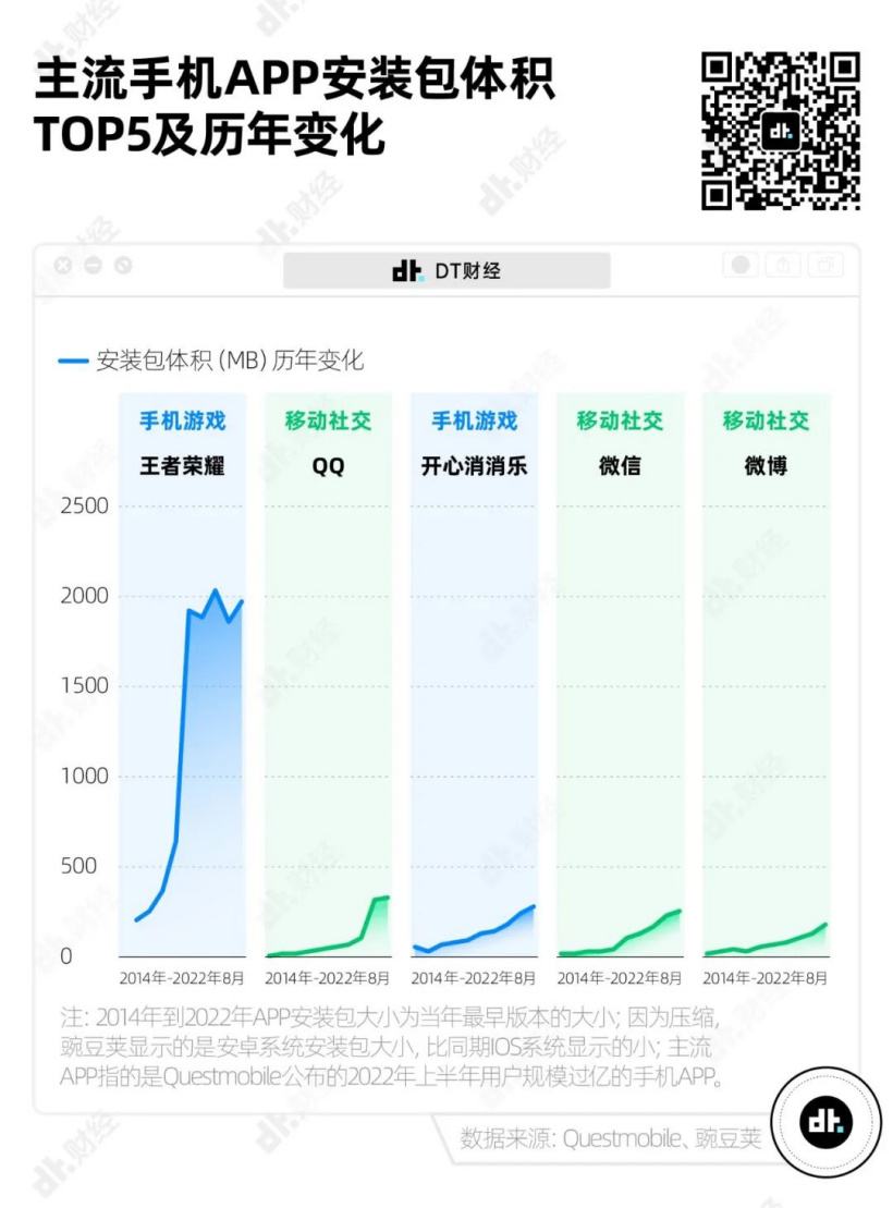 qq下载2015手机版下载最新版本下载官网2021版本正版手机-第2张图片-太平洋在线下载