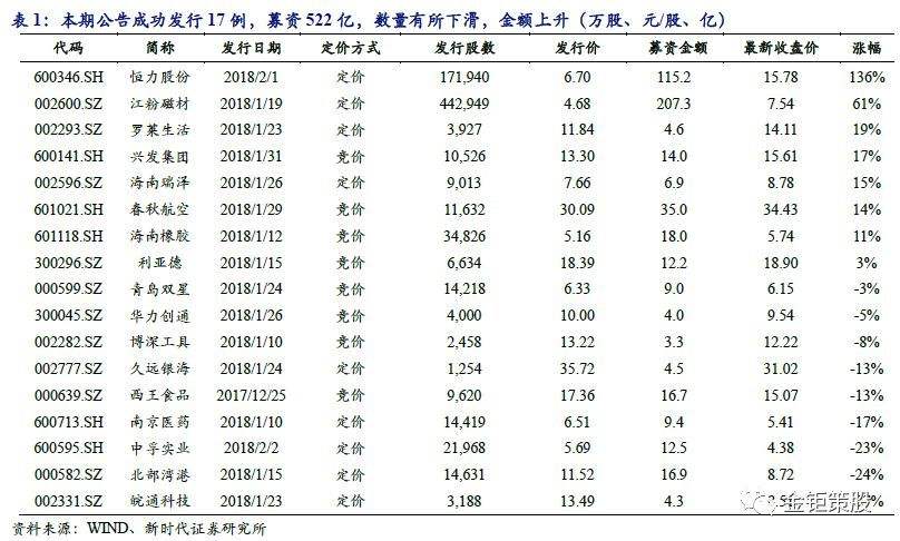 包含新时代证券手机版软件下载的词条-第1张图片-太平洋在线下载