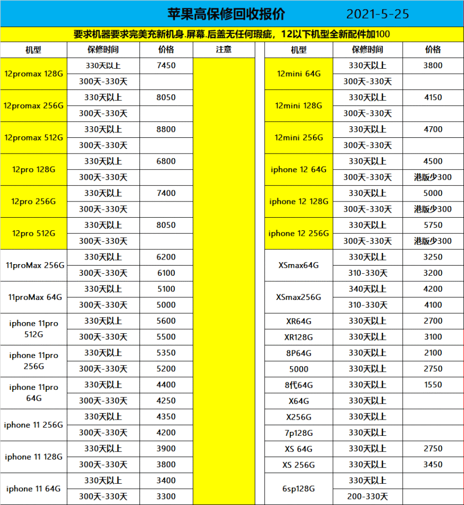 苹果手机几月份调价苹果手机一般几个月降价