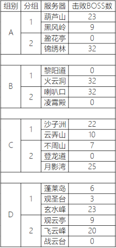 华为手机新版本更新
:新寻仙正式服7.1.23.1版本更新公告-第1张图片-太平洋在线下载