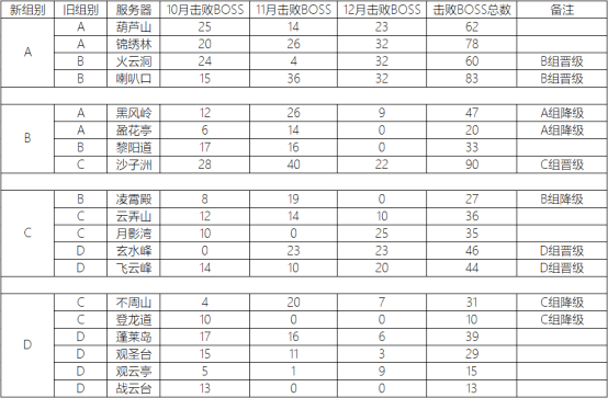 华为手机新版本更新
:新寻仙正式服7.1.23.1版本更新公告-第2张图片-太平洋在线下载