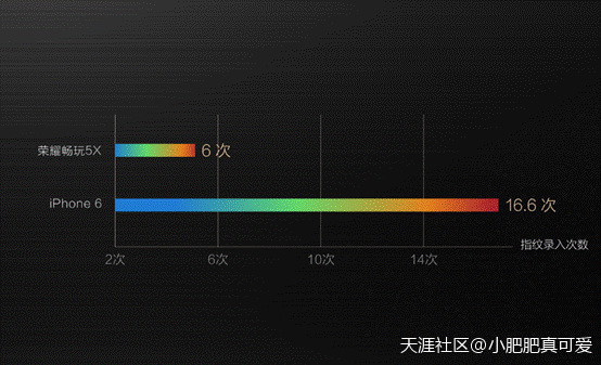 华为手机在天猫买
:买了这手机能延长寿命<strongalt=