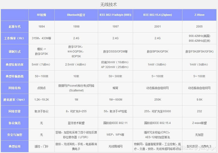 华为手机空调遥控定时关机
:如何选择智能家居产品