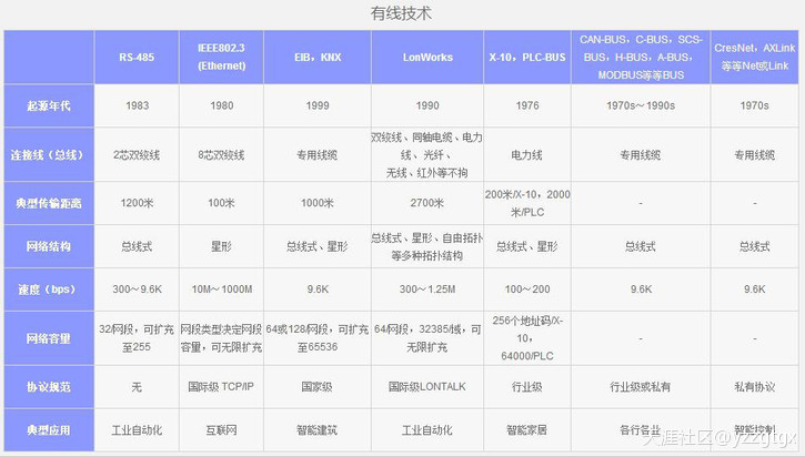 华为手机空调遥控定时关机
:如何选择智能家居产品-第2张图片-太平洋在线下载