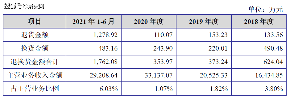 华为手机荣耀20价格大全
:好达电子终止上市 国产滤波器如何“从有到优”-第3张图片-太平洋在线下载