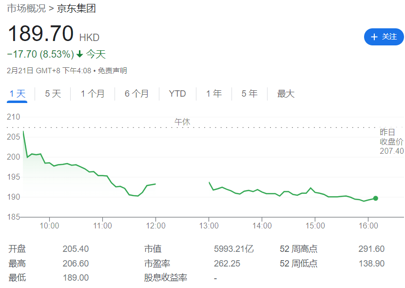 华为官网手机畅享6
:电商价格战再起！京东百亿补贴向拼多多开战：股价双双大幅走低