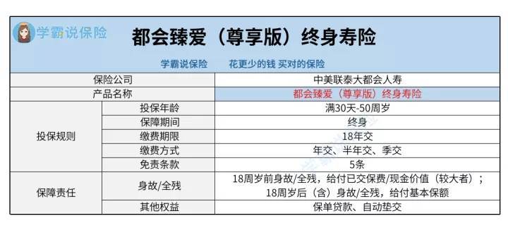 苹果爱锋派什么版的手机:大都会臻爱（尊享版）终身寿险有哪些优点？投保前有什么是需要注意的？