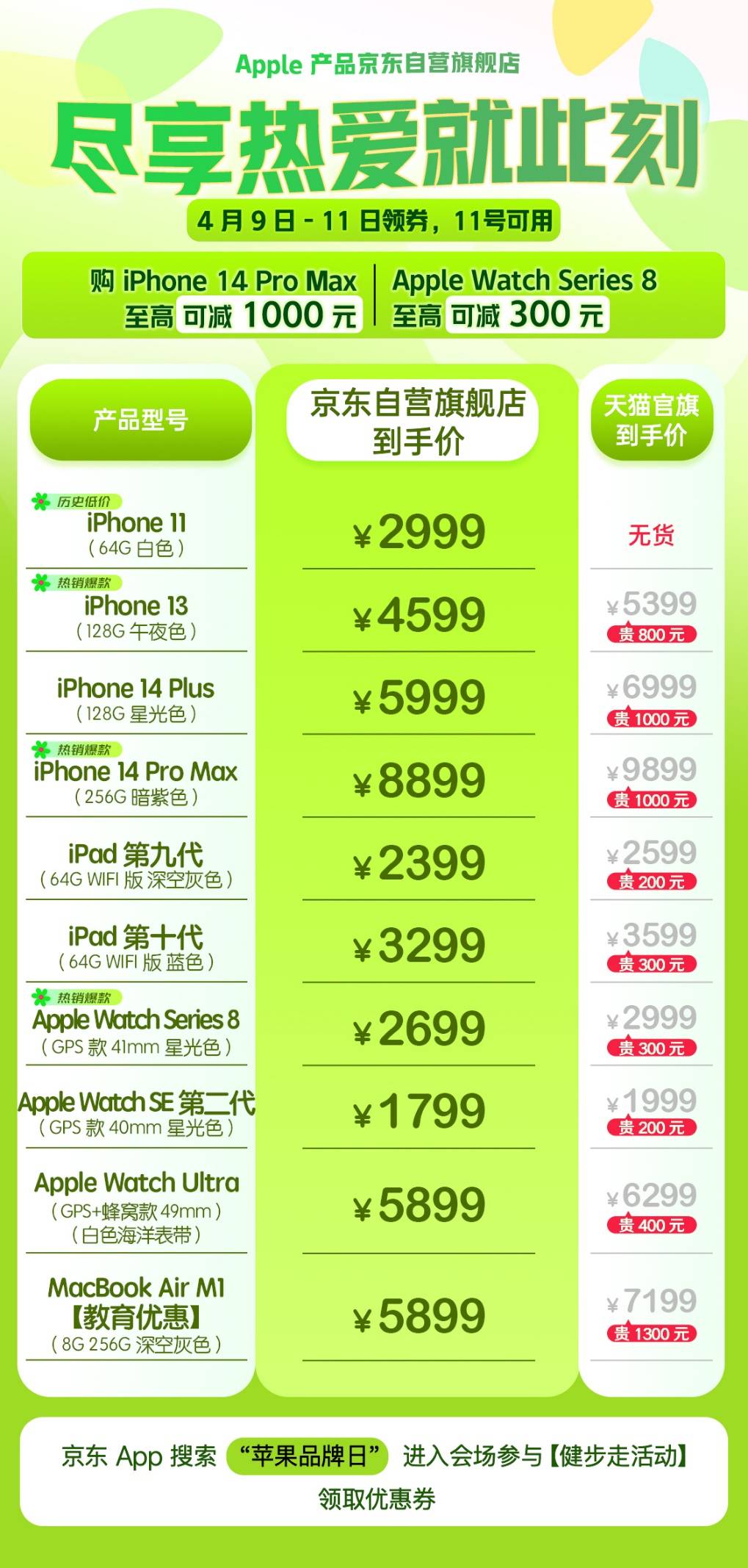 京东苹果是什么版
:4月11日iPhone限时优惠！逛京东用运动步数兑换至高200元优惠券