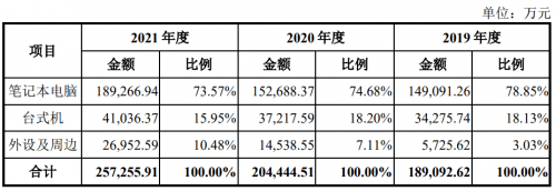 苹果耳机雷神版
:自主研发、粉丝交互、持续创新，雷神科技精准发力专业化计算机硬件设备商