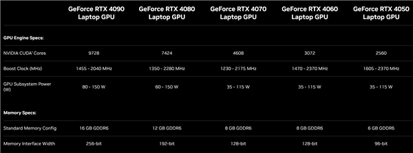 苹果笔记本缩小版:NVIDIA AD106、AD107小核心首次现身：“减肥”多达30％-第2张图片-太平洋在线下载