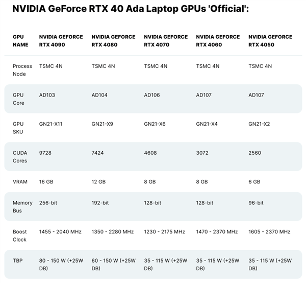 苹果笔记本缩小版:NVIDIA AD106、AD107小核心首次现身：“减肥”多达30％-第3张图片-太平洋在线下载