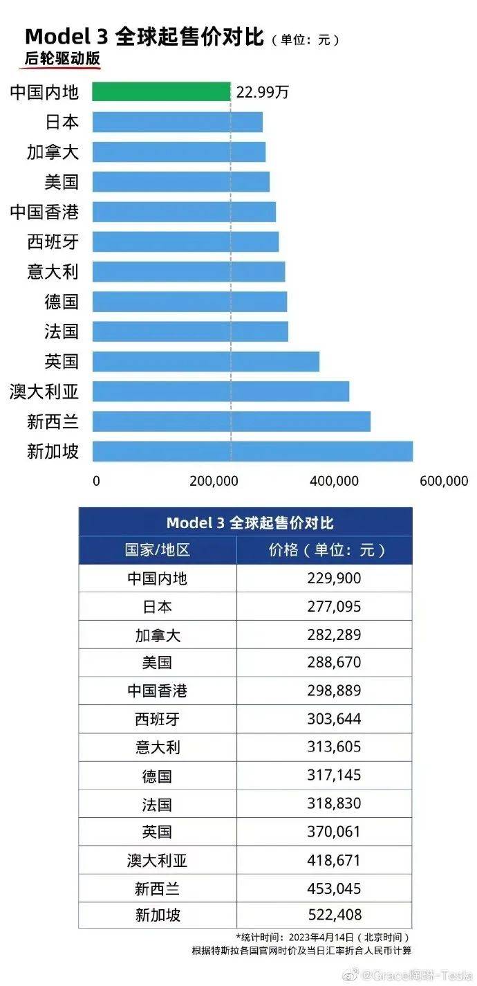 舰鱼影视苹果版:人类最强火箭“星舰”首飞前40秒叫停；科技部启动国家超算互联网部署工作-第4张图片-太平洋在线下载