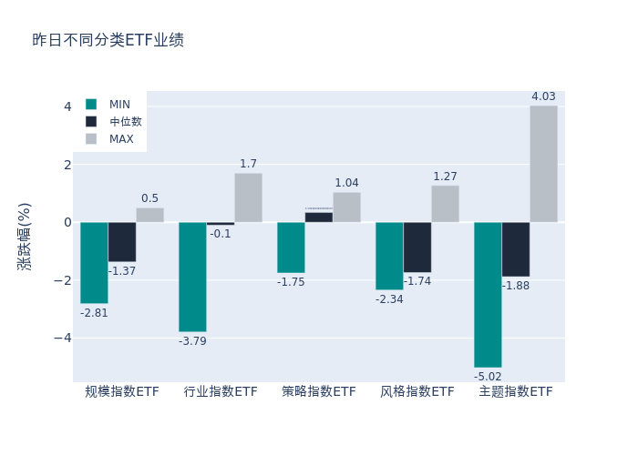 苹果游戏版号价格:ETF基金日报丨传媒相关ETF逆市集体大涨，机构：AI主线继续布局游戏、IP、数据、算力