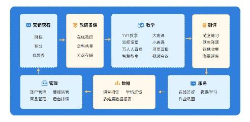 云课堂职教苹果版:伯索科技荣获“2022年度最具影响力教育科技创新品牌”-第3张图片-太平洋在线下载