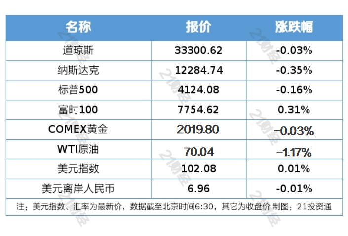 苹果手机副版qq:南财早新闻丨证监会启动科创50ETF期权上市工作；特斯拉中国召回超110万辆汽车-第1张图片-太平洋在线下载