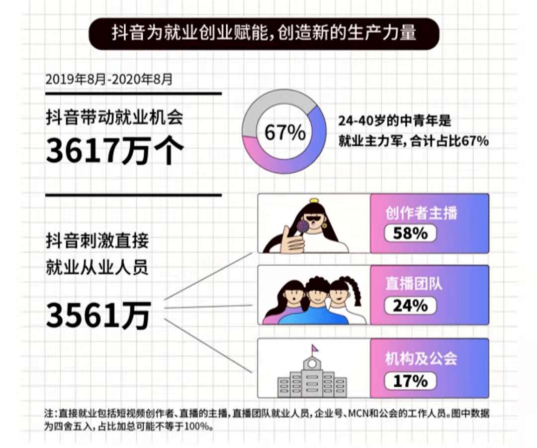 虾猜直播苹果版:杭州珍瓒文化传媒/想要轻松玩转抖音，你应该需要抖音代运营！