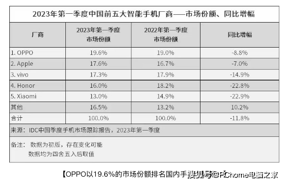 百度手机助手:网传百度将进军手机市场：5月底发布首款新品-第2张图片-太平洋在线下载