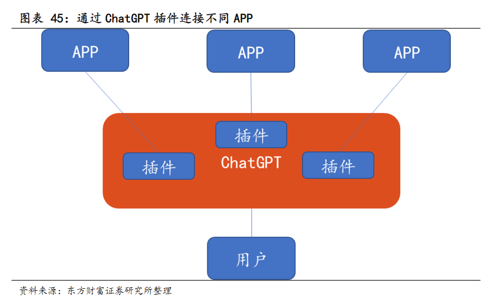 手机管家:AI时代超级管家！OpenAI推出70+ChatGPT插件