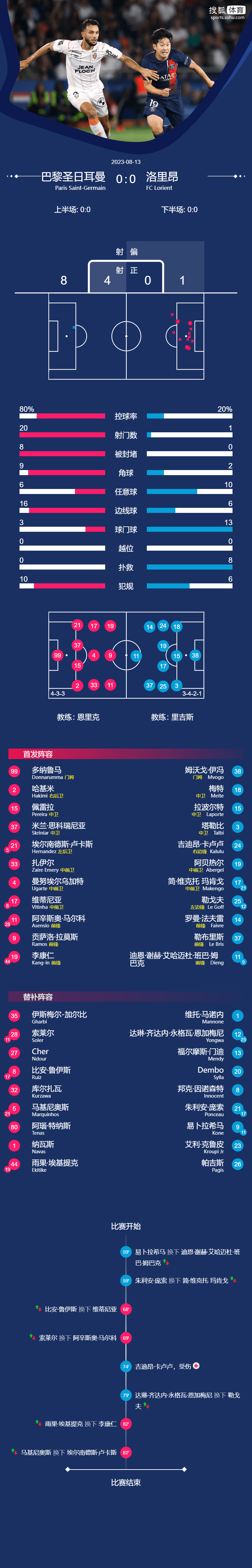 oppo手机官方:法甲-G-拉莫斯造威胁 姆巴佩坐看台巴黎0-0洛里昂-第2张图片-太平洋在线下载