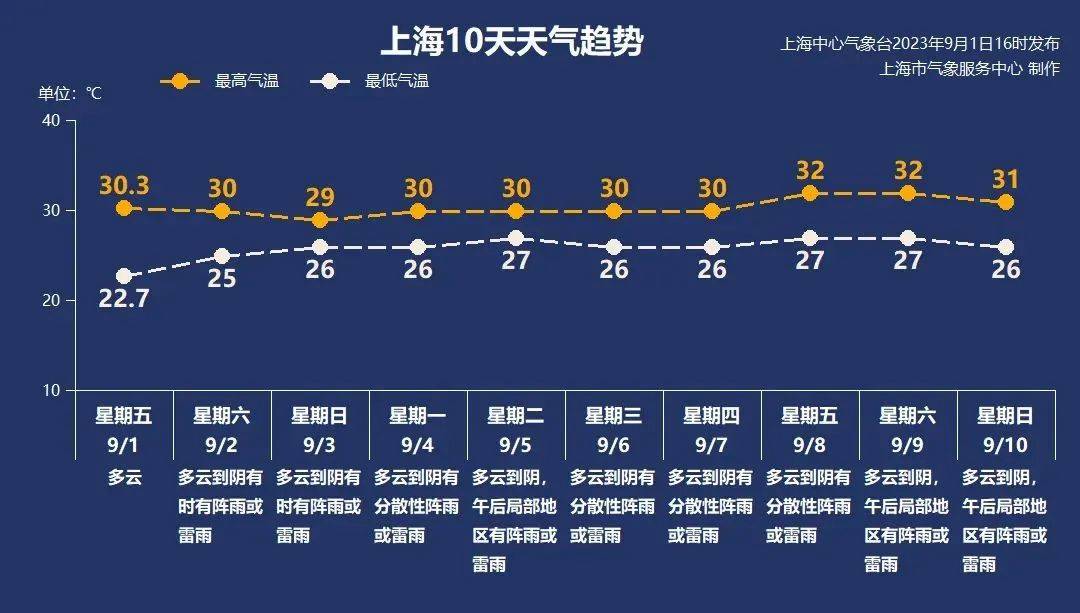 9月2日·上海早新闻-第2张图片-太平洋在线下载