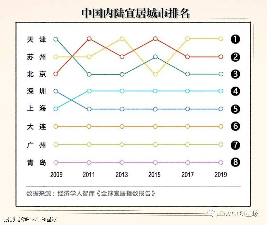 如何用PowerBI制作凸凹图？