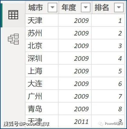 如何用PowerBI制作凸凹图？-第2张图片-太平洋在线下载