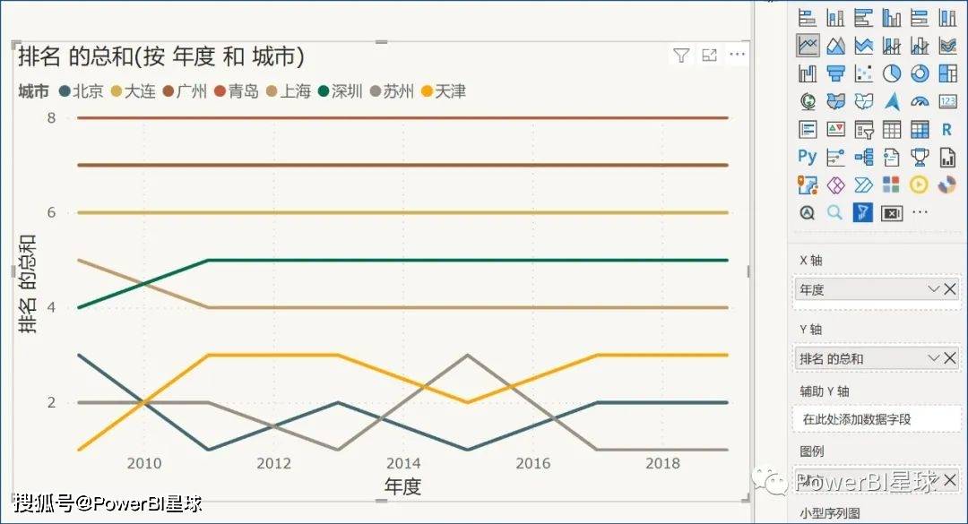 如何用PowerBI制作凸凹图？-第3张图片-太平洋在线下载