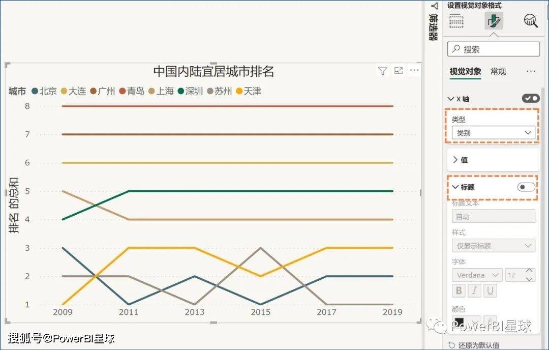 如何用PowerBI制作凸凹图？-第5张图片-太平洋在线下载