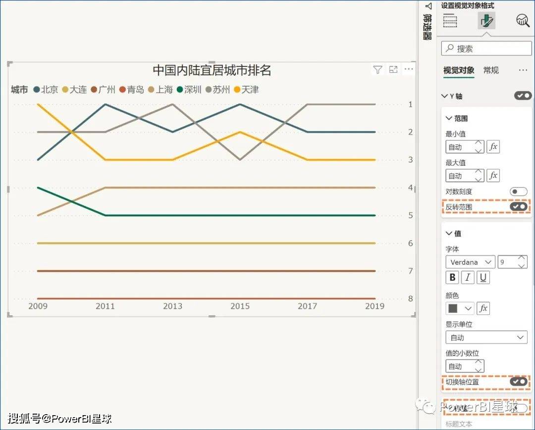 如何用PowerBI制作凸凹图？-第6张图片-太平洋在线下载