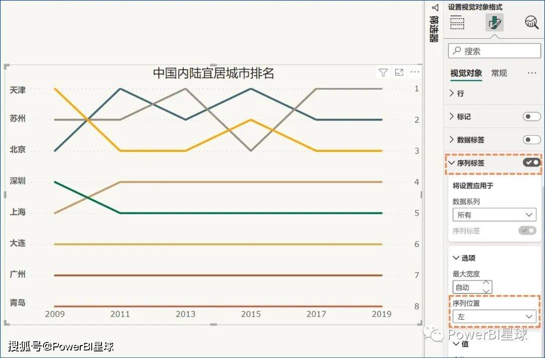 如何用PowerBI制作凸凹图？-第7张图片-太平洋在线下载