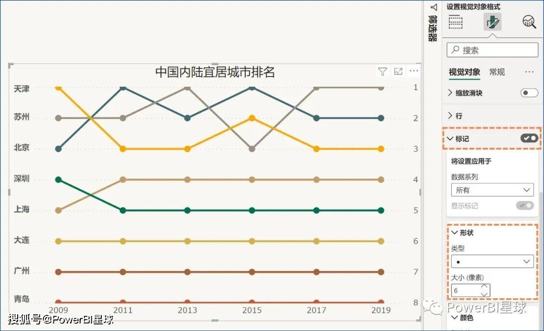 如何用PowerBI制作凸凹图？-第8张图片-太平洋在线下载