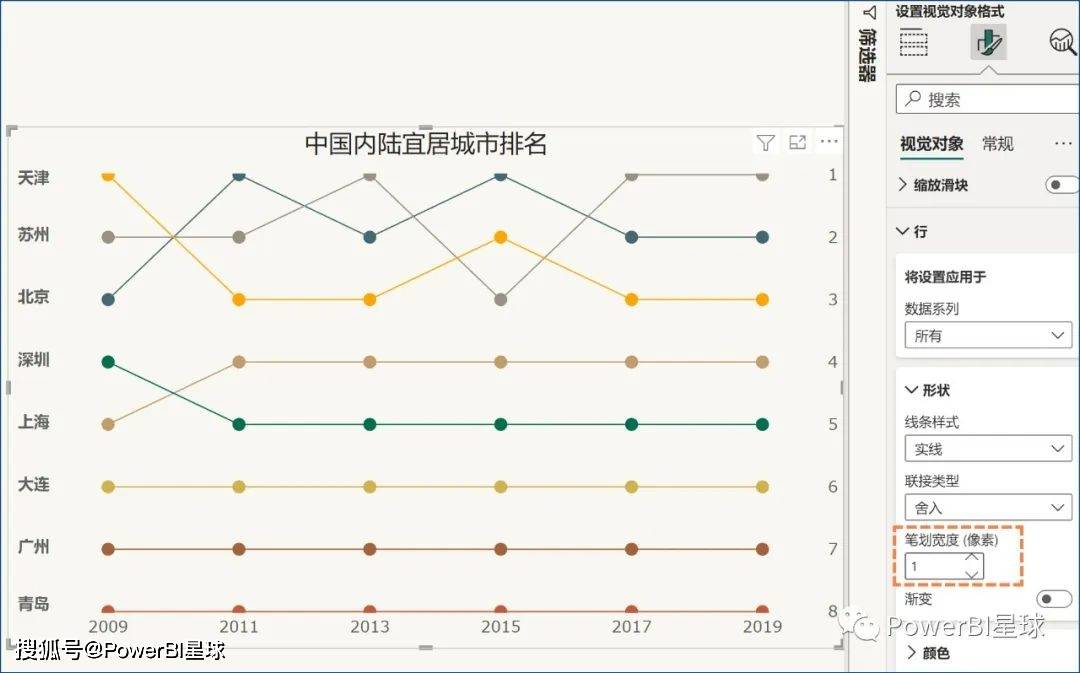 如何用PowerBI制作凸凹图？-第9张图片-太平洋在线下载