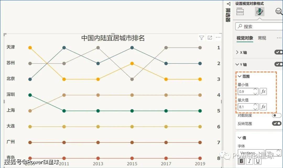 如何用PowerBI制作凸凹图？-第10张图片-太平洋在线下载