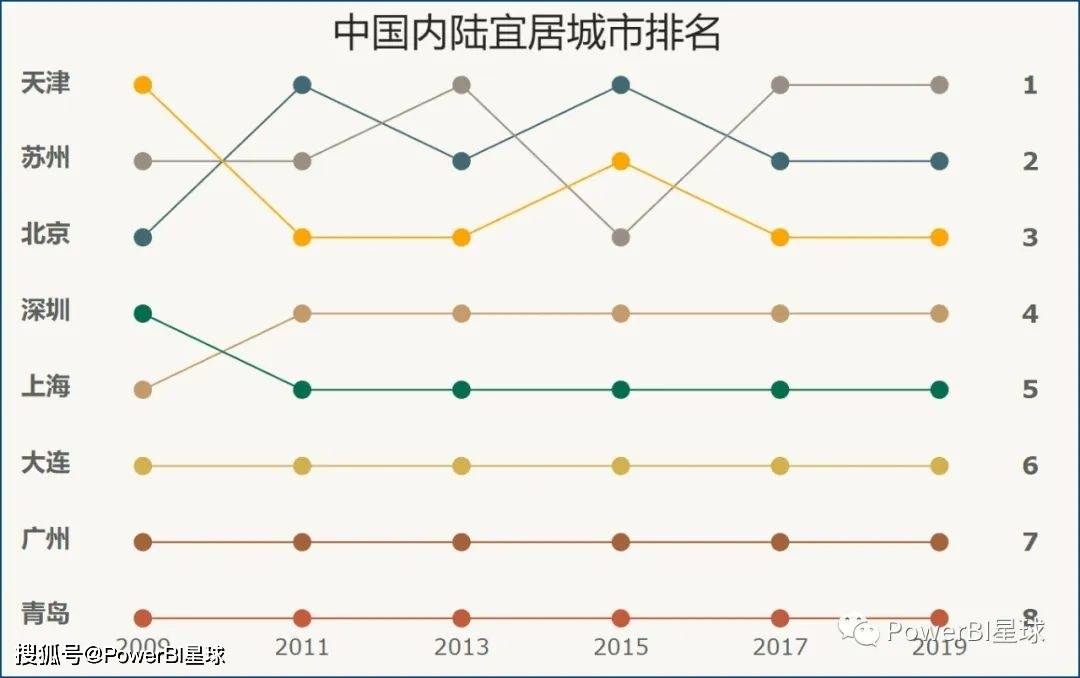 如何用PowerBI制作凸凹图？-第11张图片-太平洋在线下载