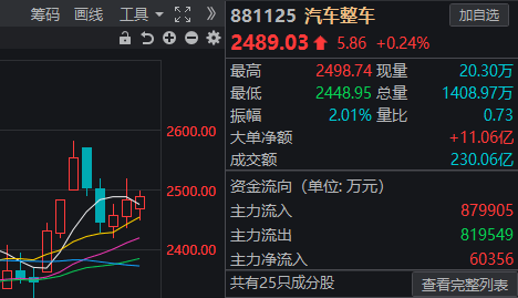 周末利好挺多，明天期待一根阳线-第6张图片-太平洋在线下载