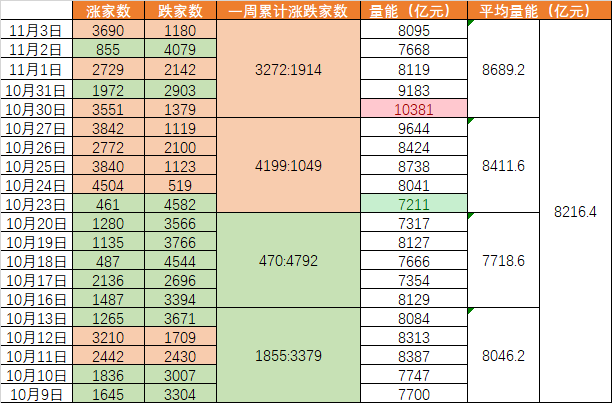 周末利好挺多，明天期待一根阳线-第7张图片-太平洋在线下载