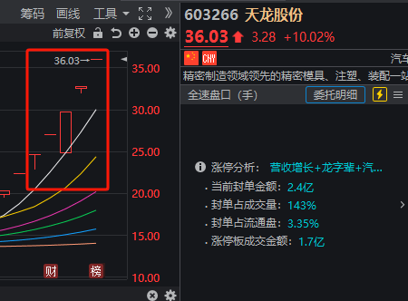 周末利好挺多，明天期待一根阳线-第9张图片-太平洋在线下载