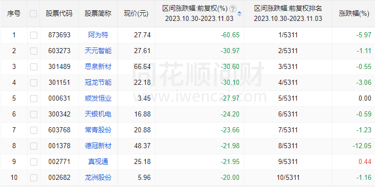 周末利好挺多，明天期待一根阳线-第10张图片-太平洋在线下载