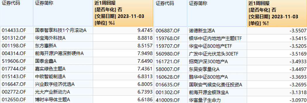 周末利好挺多，明天期待一根阳线-第12张图片-太平洋在线下载