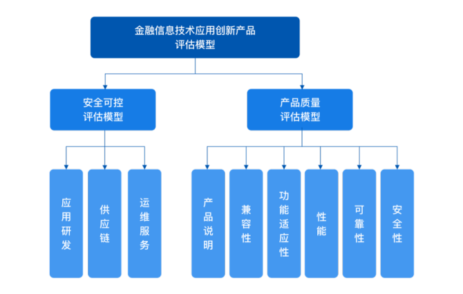 金融客户端缩写是什么EAR金融是什么的缩写-第2张图片-太平洋在线下载