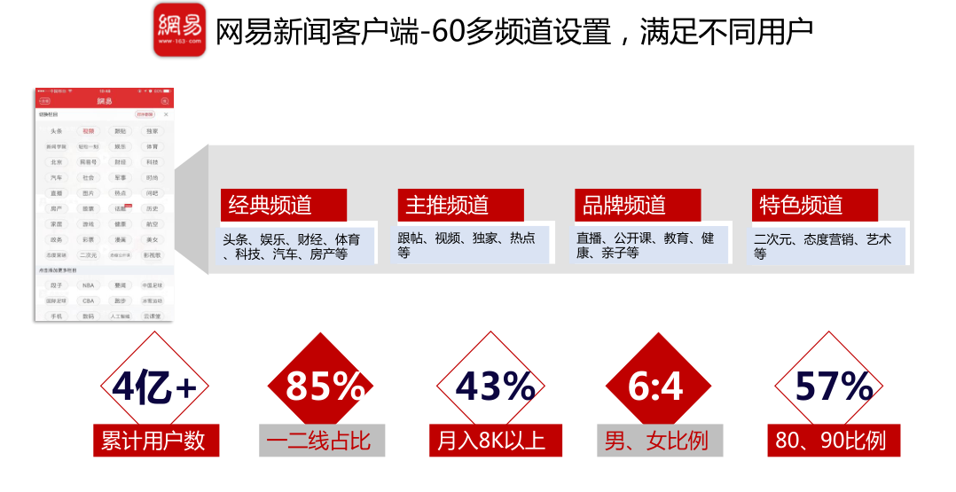 新闻客户端用户情况新闻客户端的特点是什么